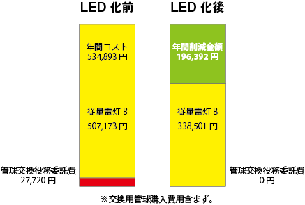 電気削減料金実績