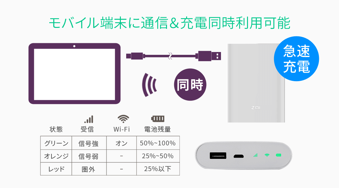 「おっかけ充電」対応