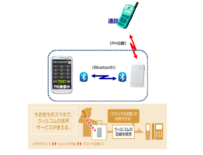 通話イメージ図 