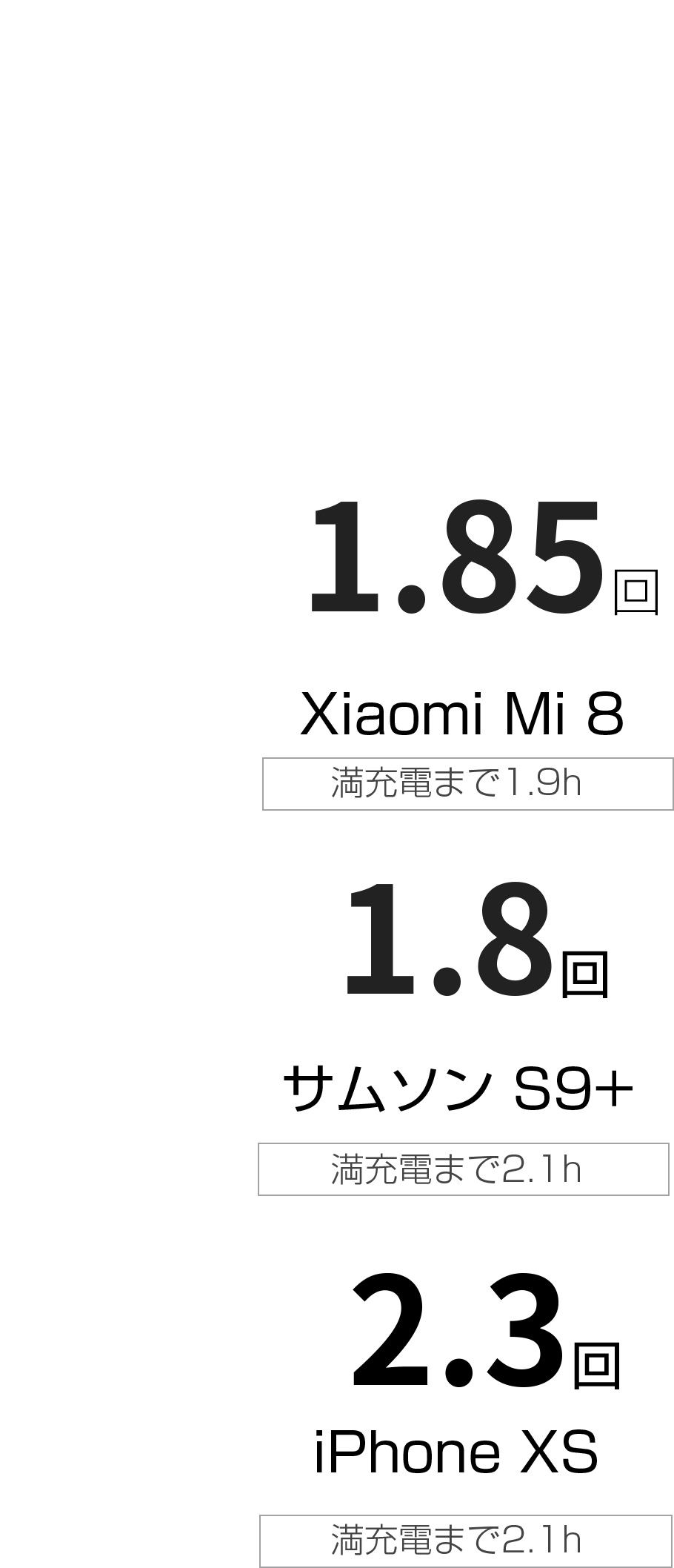 重量 薄さ 変換効率 エネルギー密度